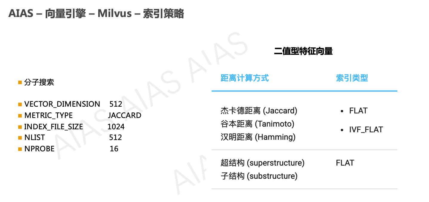 Milvus 索引策略
